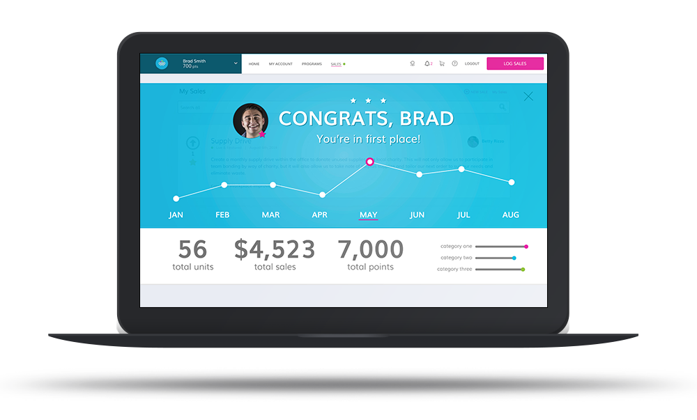 Employee Recognition Employee Engagement Program Rewardian